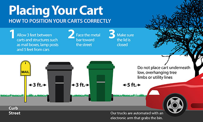 Allow 3 ft between your curbside garbage and recycling bins and 5 ft from cars
